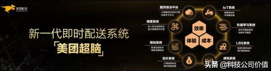 美团智能配送,美团滴滴外卖大战