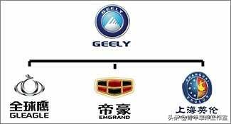 中国品牌故事|为什么说帝豪是吉利的灵魂产品