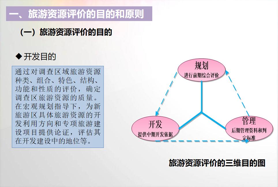 旅游资源的评价,旅游资源评价表