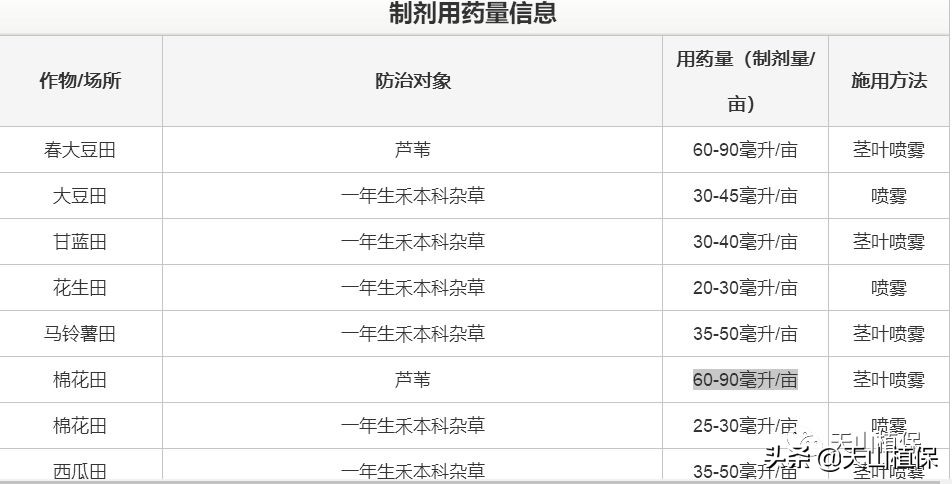 棉田芦苇怎么根除,小麦地里芦苇怎样根除