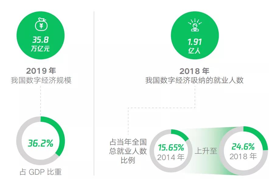加快物流行业的网络货运发展,物流运输数字化转型