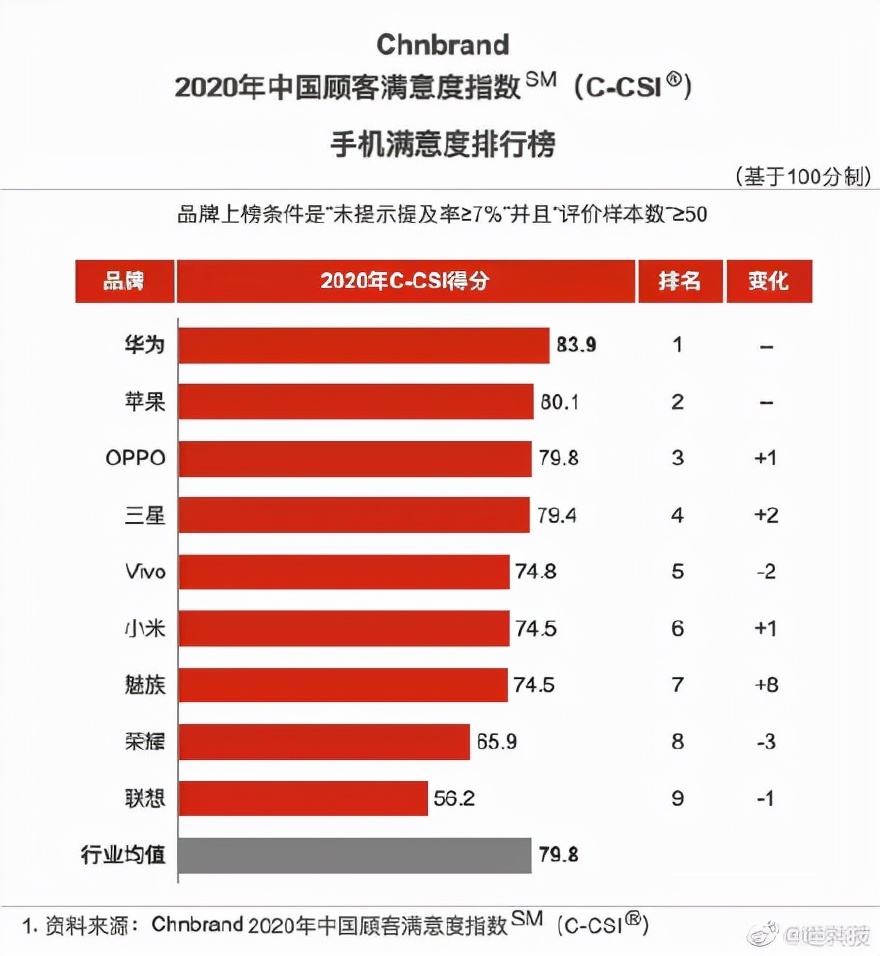 帮83岁老人“复活”用了10年的OPPO手机，为绿厂售后点赞
