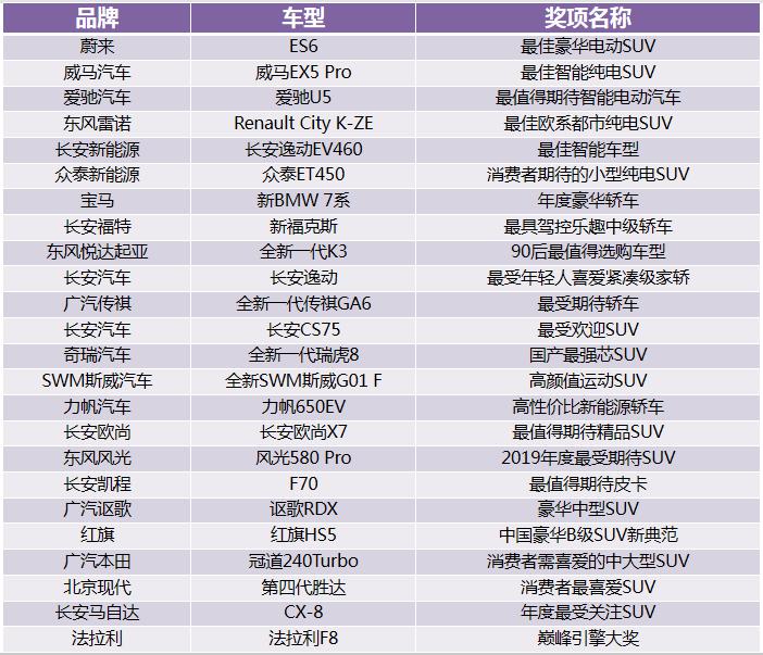 你的车买对了吗,你的车真的买对了吗