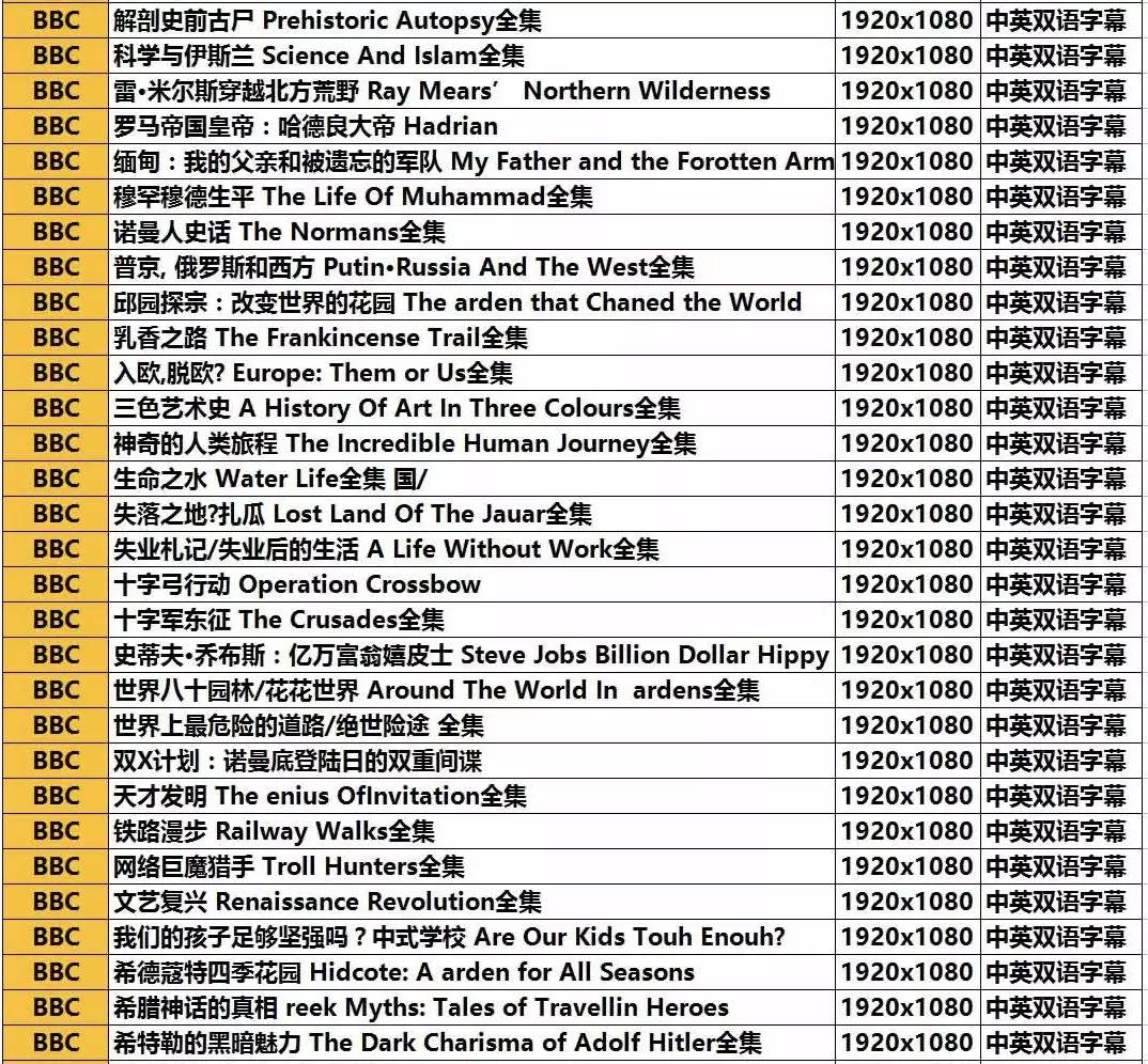 bbc高清4k纪录片推荐,bbc精品纪录片英文版