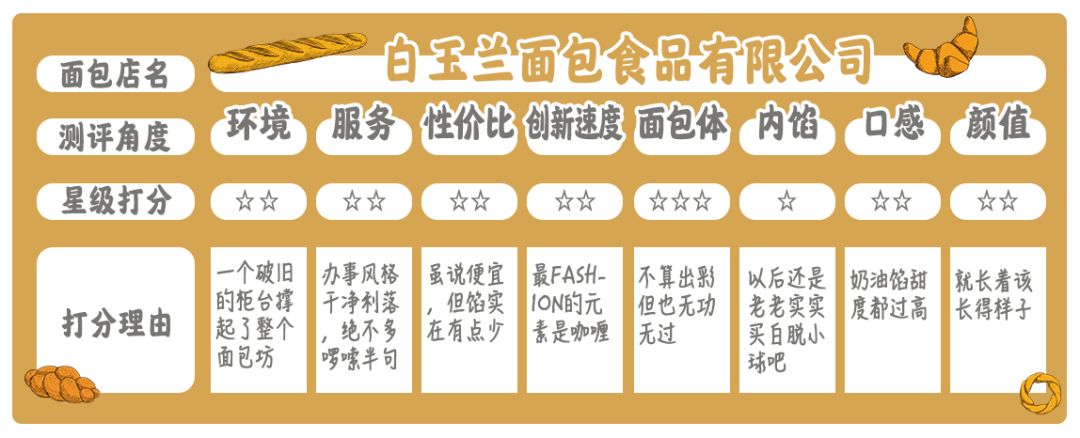 乐乐茶原创,乐乐茶众生相