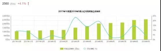 跨境电商小红书怎么运营,跨境电商运营和小红书电商运营
