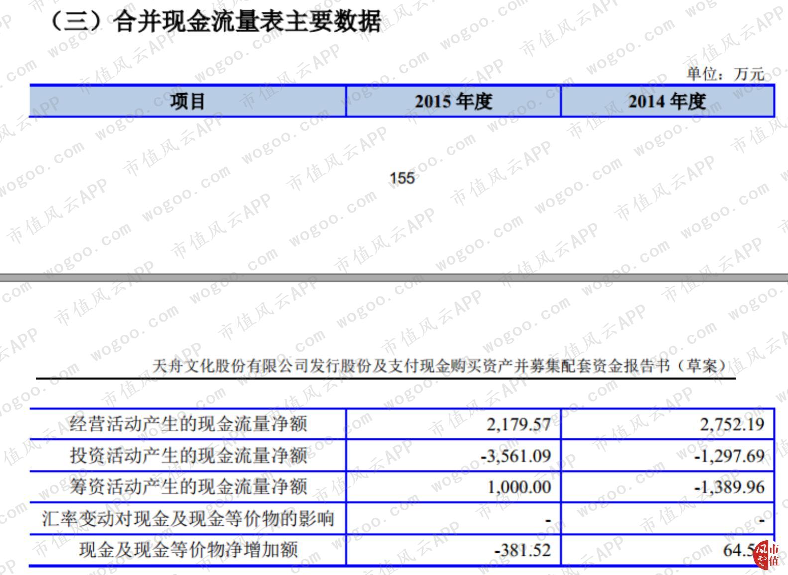 天舟文化深度分析雪球,天舟文化的财报数据