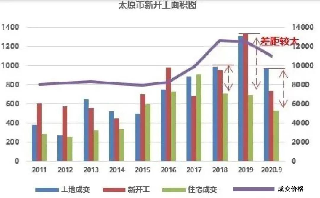 太原楼市新政策,太原零门槛落户背后