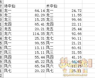 梦幻西游大神成就攻略,梦幻西游大神创作收益