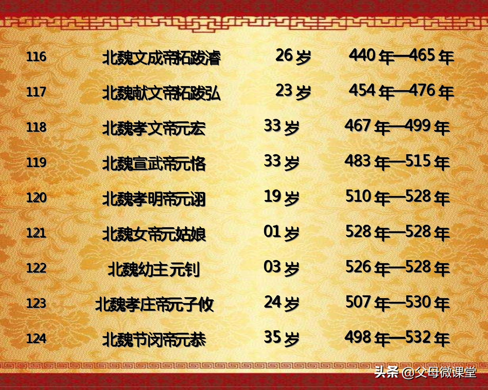 中国历代皇帝的平均寿命是多少,古代各朝各代的皇帝都是怎么死的