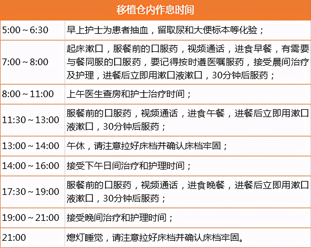 入仓移植后饮食要注意什么,移植仓的病号怎么预防传染