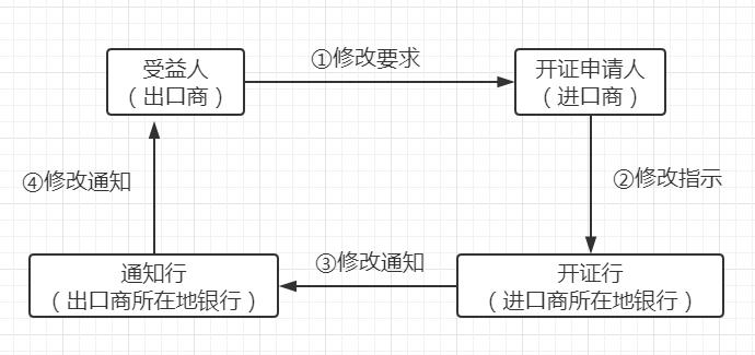 国际贸易流程视频,国际贸易流程图解