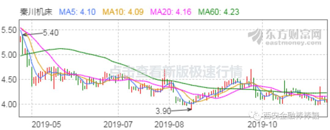 沈阳机床厂破产了现在怎么样,沈阳机床倒闭了吗