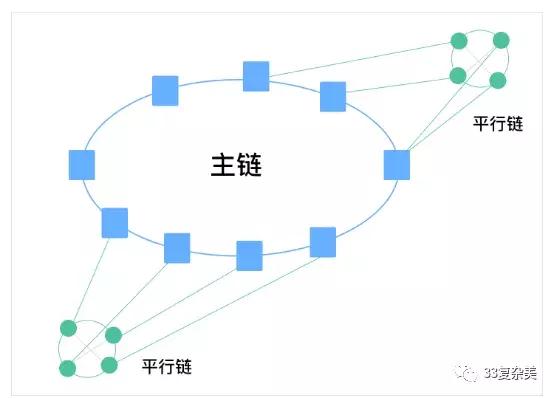 区块链技术通俗讲解图表,区块链3.0技术架构视频
