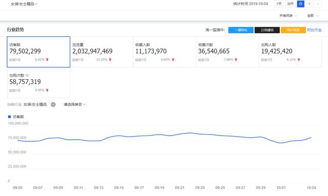 淘宝卖家如何规避稽查,淘宝小卖家双11策略是什么意思