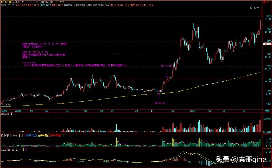 教你炒股票博客原文,炒股天才教你炒股票