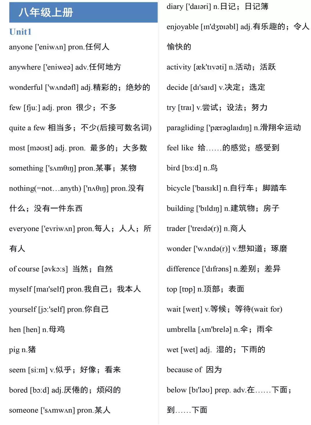 最常用5000分类英语单词带音标,英语六级6000词汇表带音标电子书