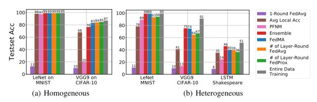 7篇ICLR论文，遍览联邦学习最新研究进展