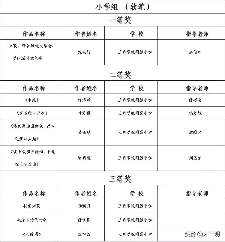 喜讯丨三明学院附小师生在第二届中华经典诵写讲系列活动中获佳绩