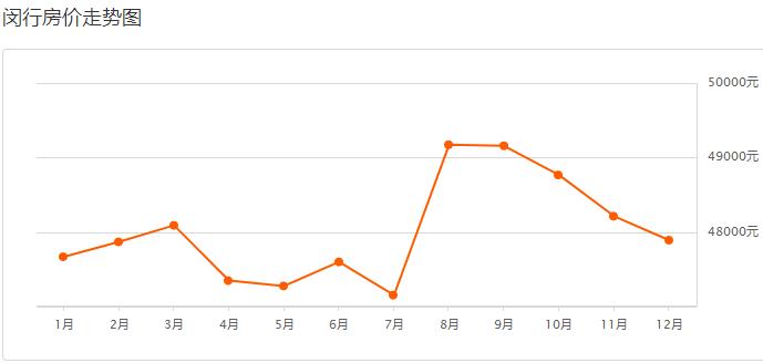 目前上海二手房是跌还是涨,上海虹口区二手房价最新价格表