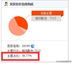 淘金币的流量渠道是什么,淘金币营销技巧