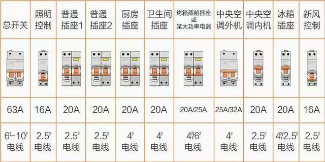 家装全屋电路布置图,122平米房屋装修设计图大全