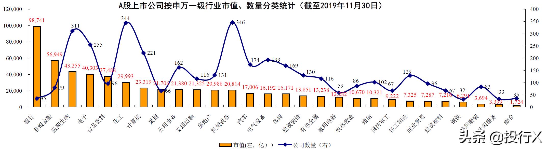 北京上市金融公司,不同时期的上市公司资本运作