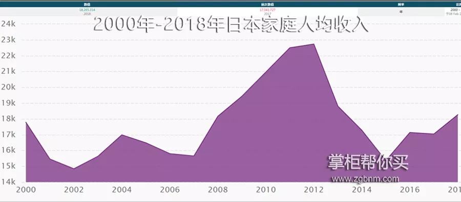 日本超市物价怎么看,中日超市价格对比