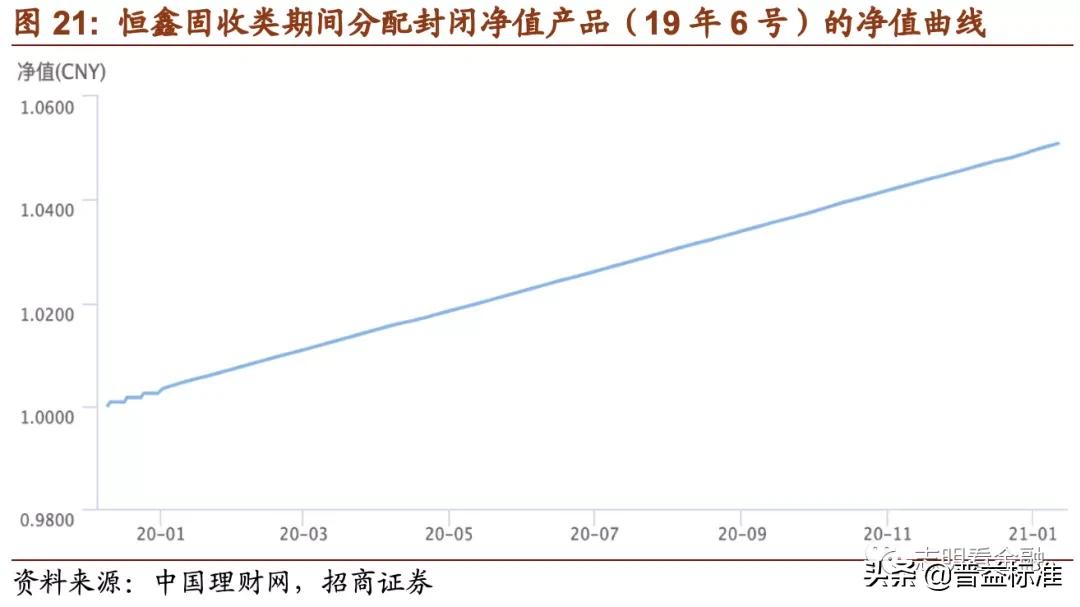 理财产品深度分析,理财产品推荐方案