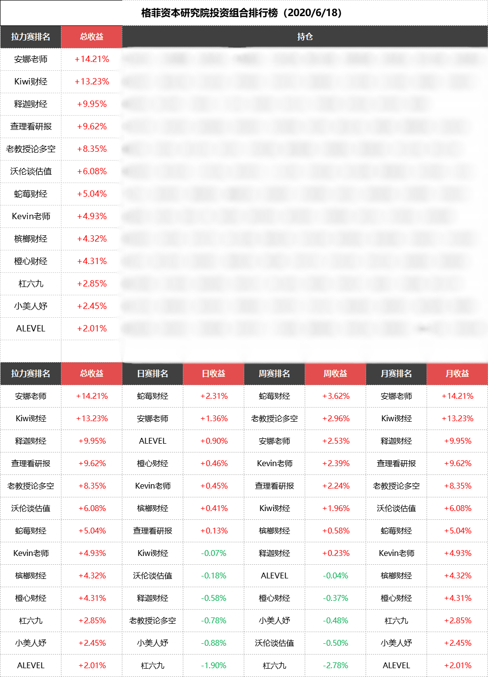 “千年老二”紧追热点股,振幅高达40%,终夺首位