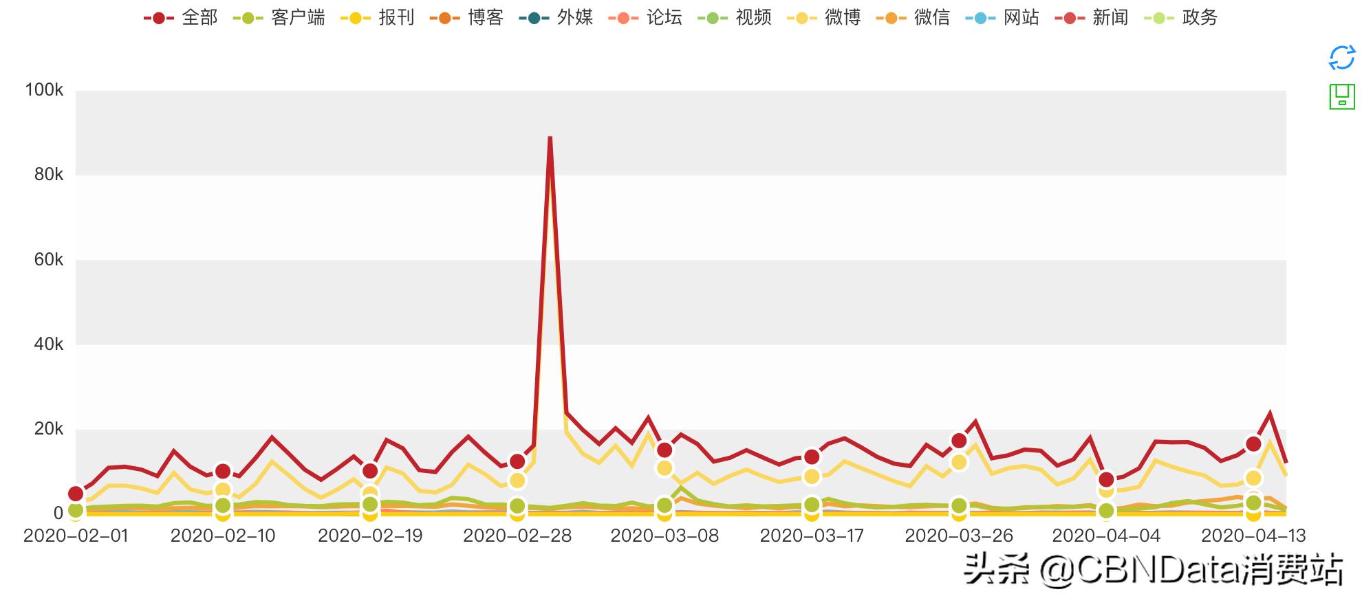 想抢Tony老师生意？张馨予在家染发只花了90块钱