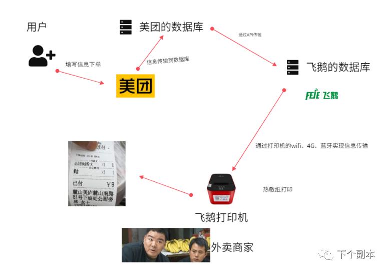 打印机经常漏单子,打印机漏单