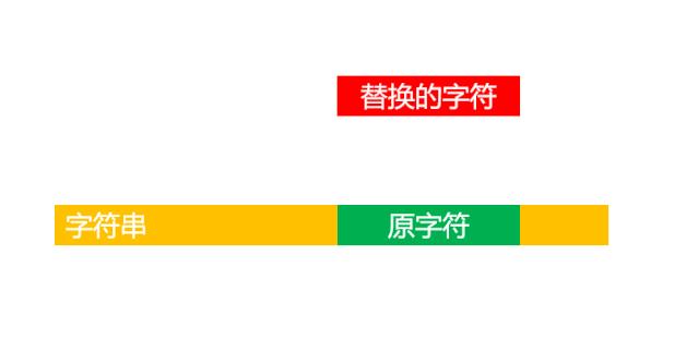 给数字打码，一个函数就够了