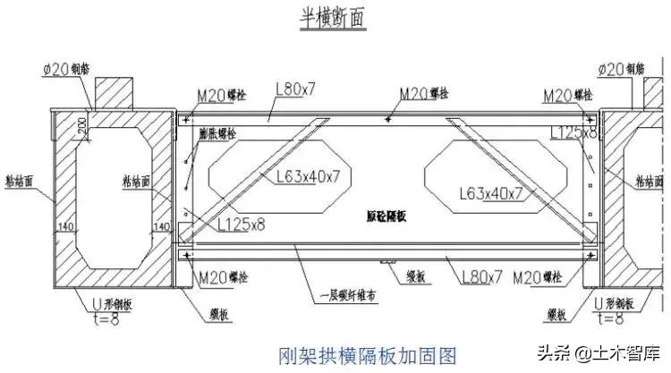 桥梁加固方法口诀,桥梁加固技术方案增加横向整体性