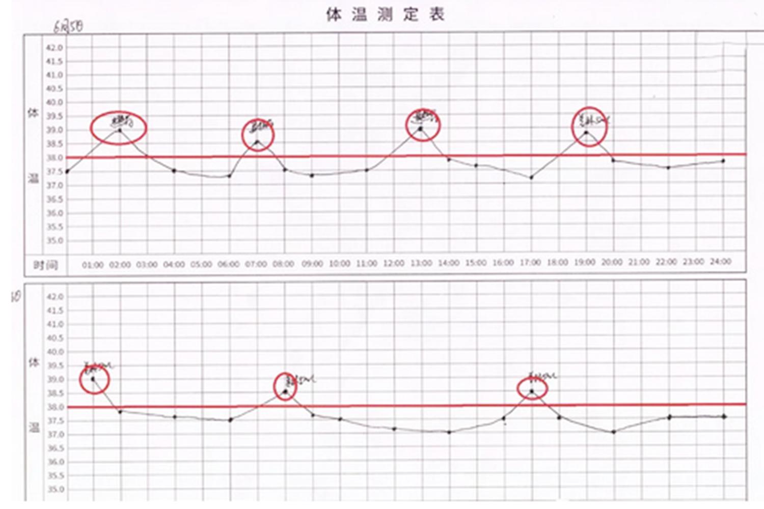 小孩发烧用温毛巾敷额头还是冷水,孩子发烧时可以用湿毛巾敷额头吗