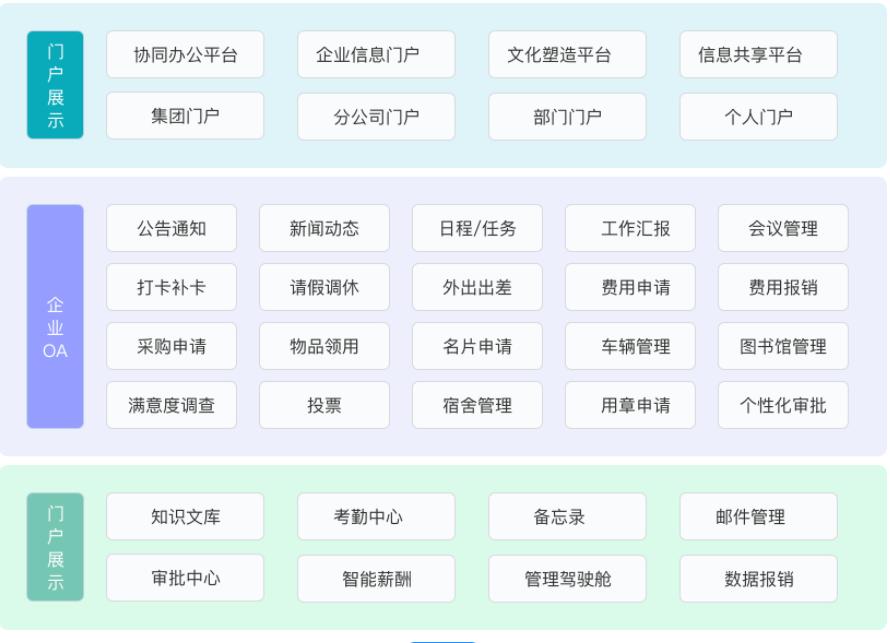 什么是在线ide,在线oa软件系统厂商