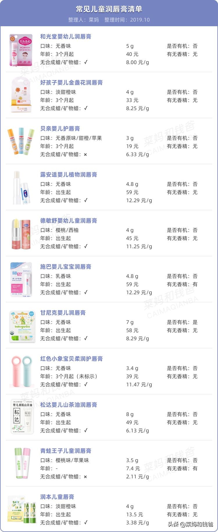 你们要的宝宝润唇膏清单,菜妈给你挑好啦