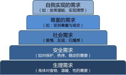 如何分辨你的文案疯狂到会有人为你买单？