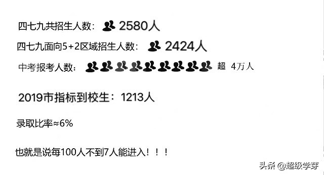 成都四七九学校招生名额,成都四七九高中哪个最好