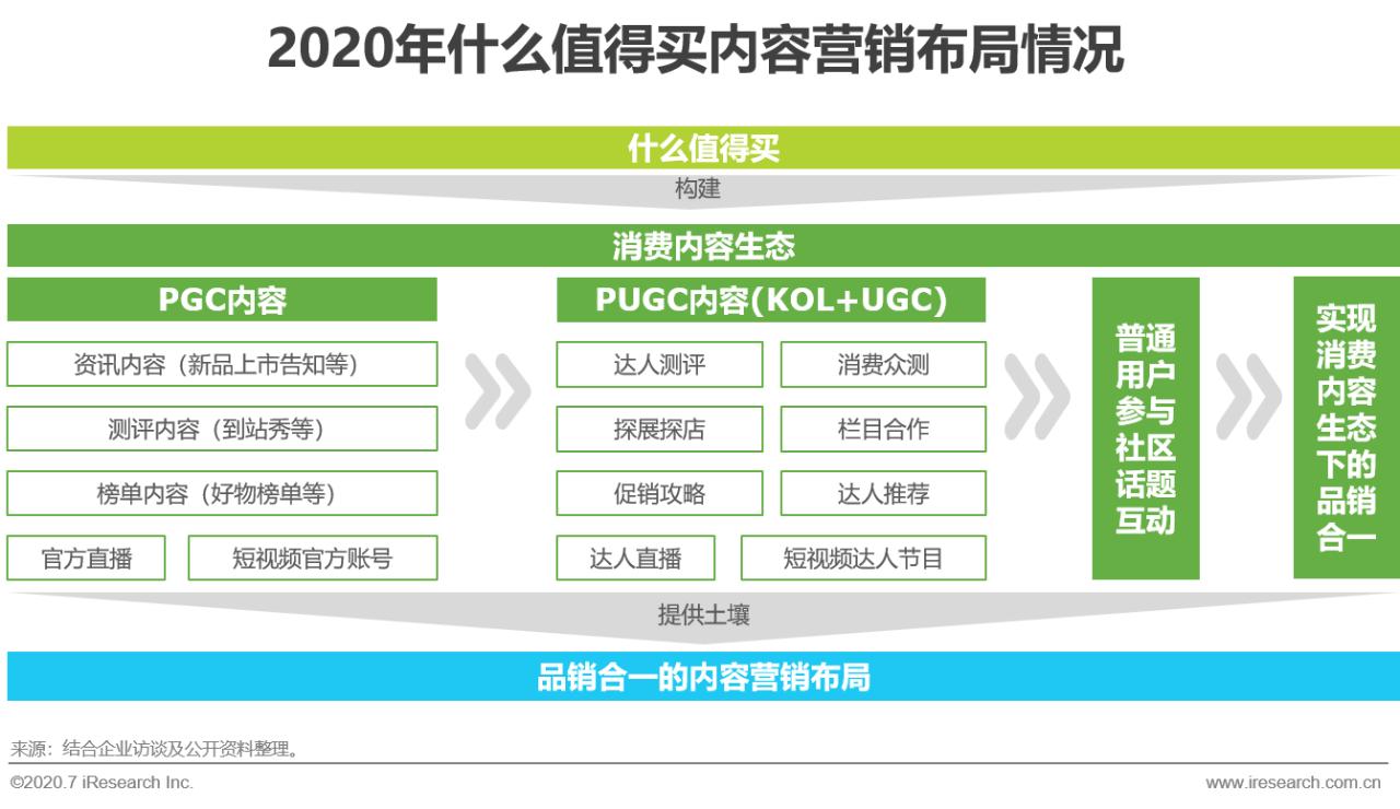 中国互联网最新商业模式,互联网+的营销策略
