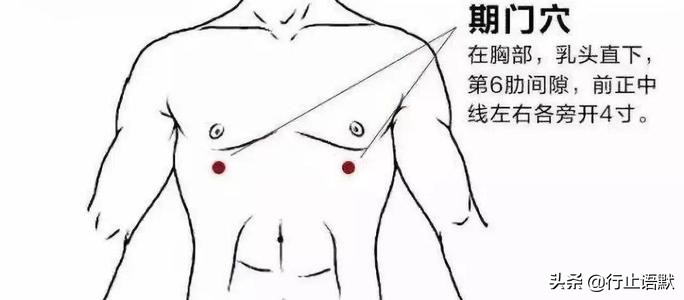 人体期门穴准确的位置,人体郄门穴位置