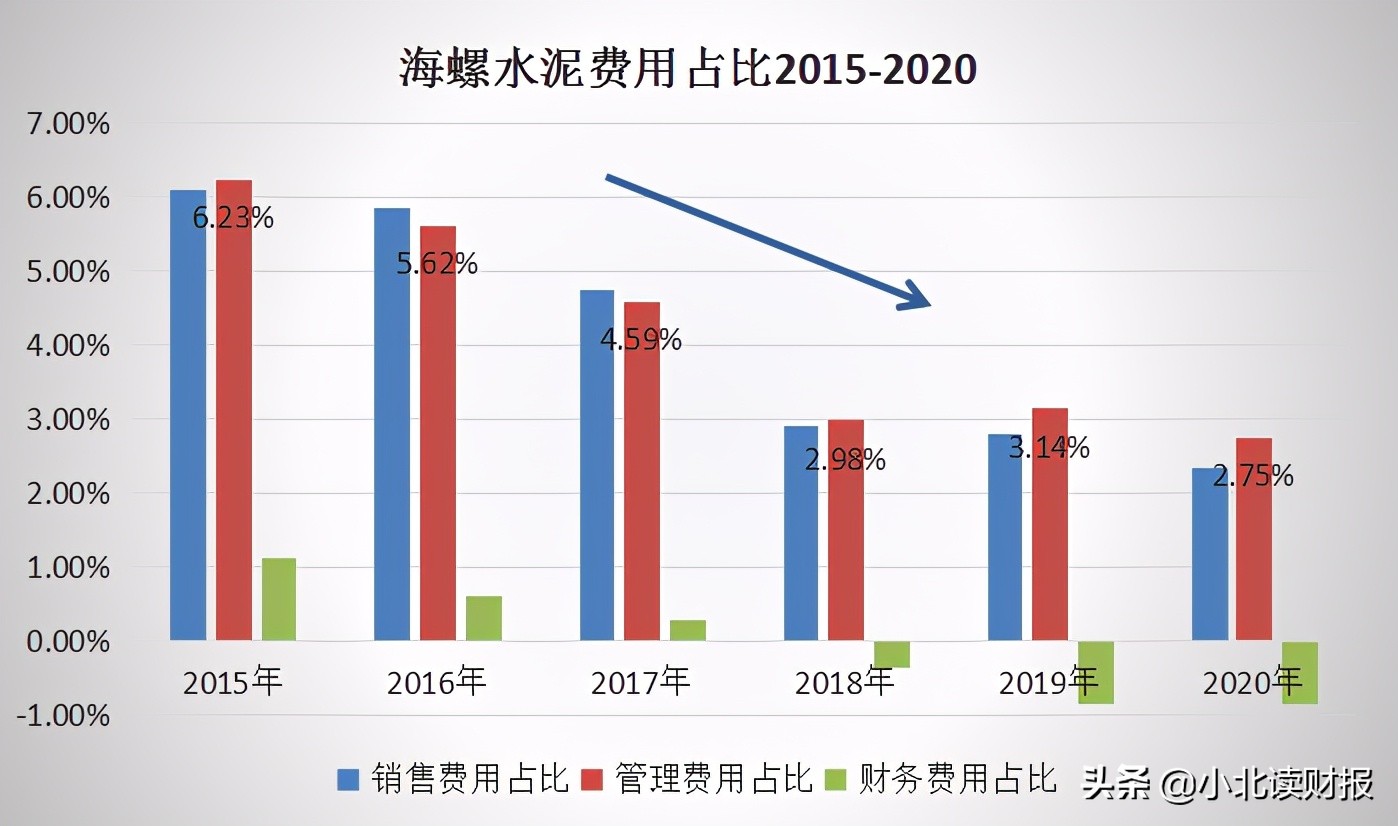 海螺水泥公司盈利模式,海螺水泥的投资