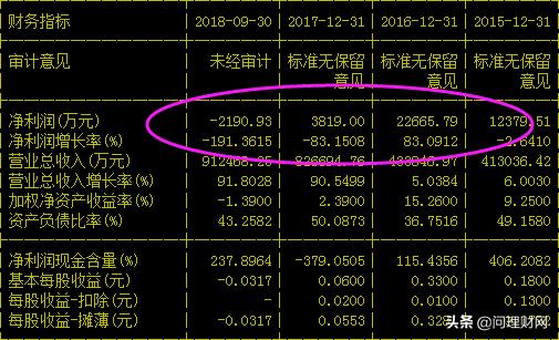 赚2.27亿到亏损8亿元万家乐只用2年时间！股价暴跌70%股民埋单