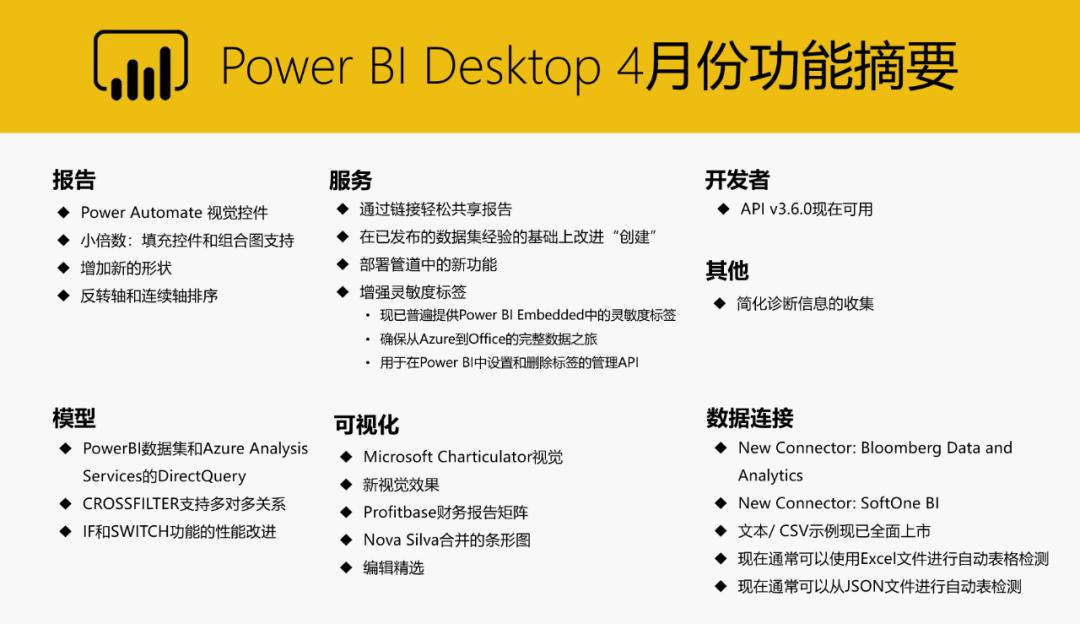 powerbi年季度切换,powerbi新增数据