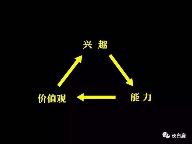 长期职业规划简短20个字,职业规划的详细讲解