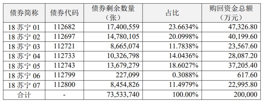 马云入股苏宁金融,马云会接手苏宁吗