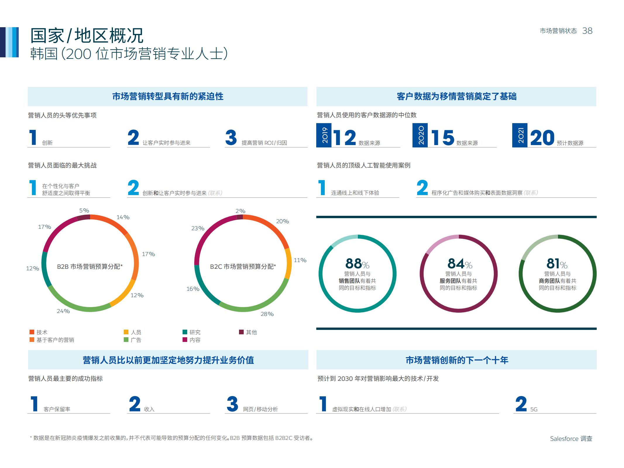 市场营销人数,如何通过市场洞察来做好营销