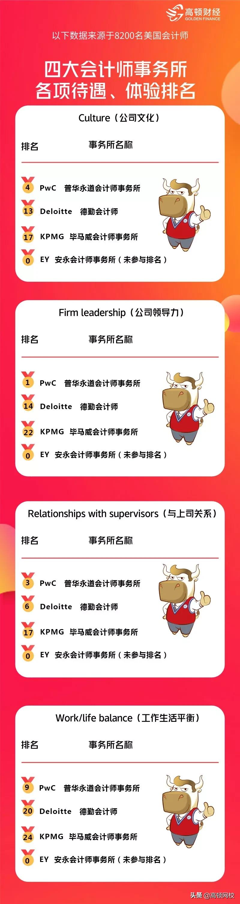 2023世界500强企业普华永道排第几,德企500强排名