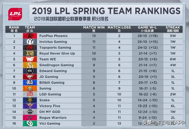 lpl编年史,lpl编年史游戏