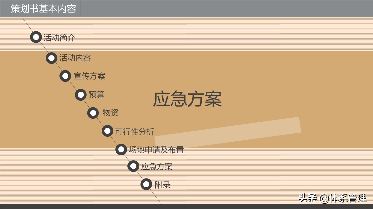 企业策划书附录怎么写,策划书培训ppt
